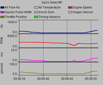 TMO Log
