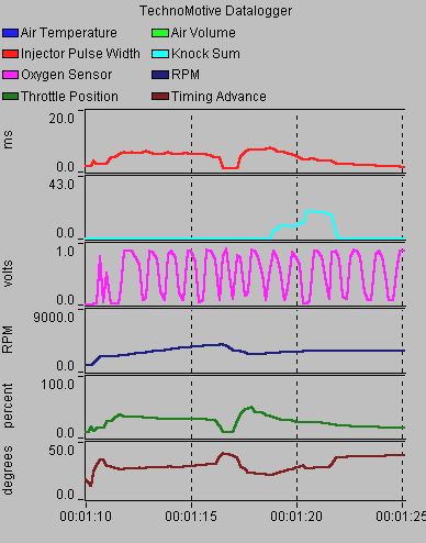 TMO Log