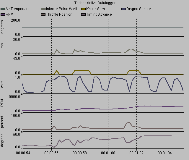 Log with knock sensor disconnected
